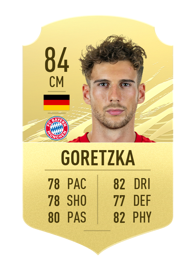FIFA 21 Top Bundesliga FIFA Ratings Overall and Official Stats