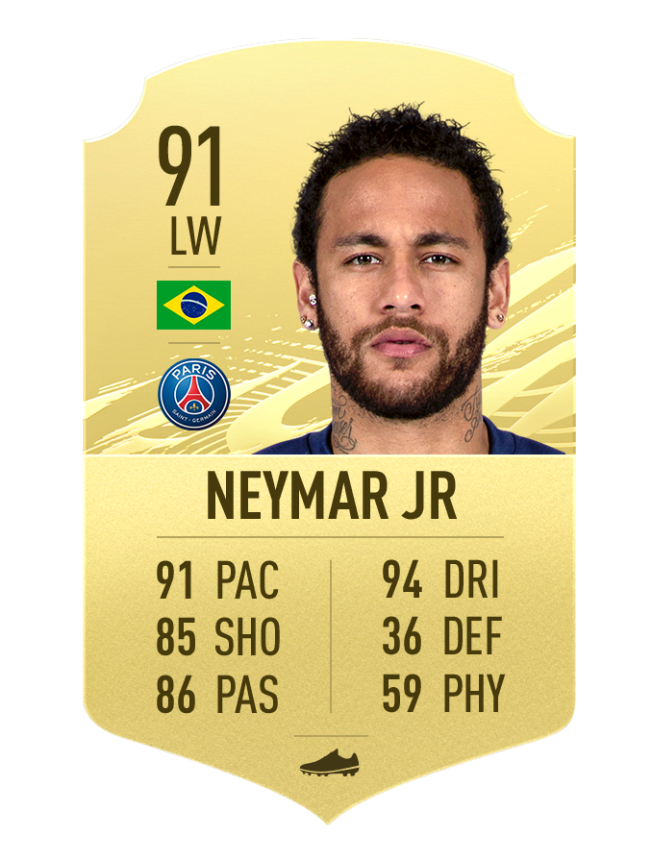 neymar fifa 21 ratings passers