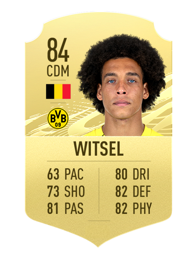 FIFA 21: Top Bundesliga - FIFA Ratings Overall and ...
