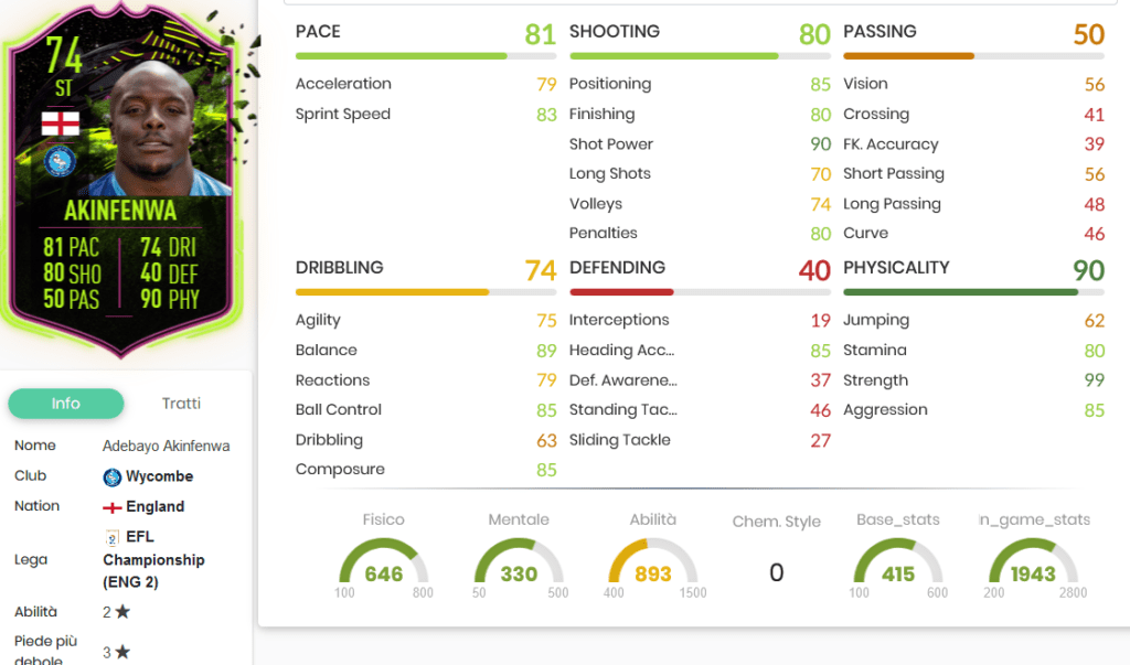 Akinfenwa stats