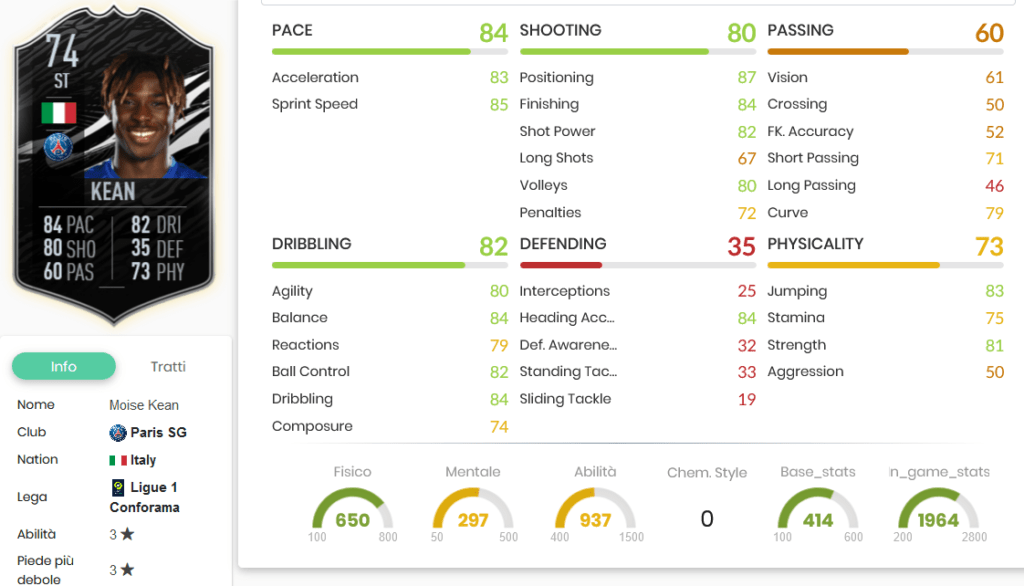 Kean stats