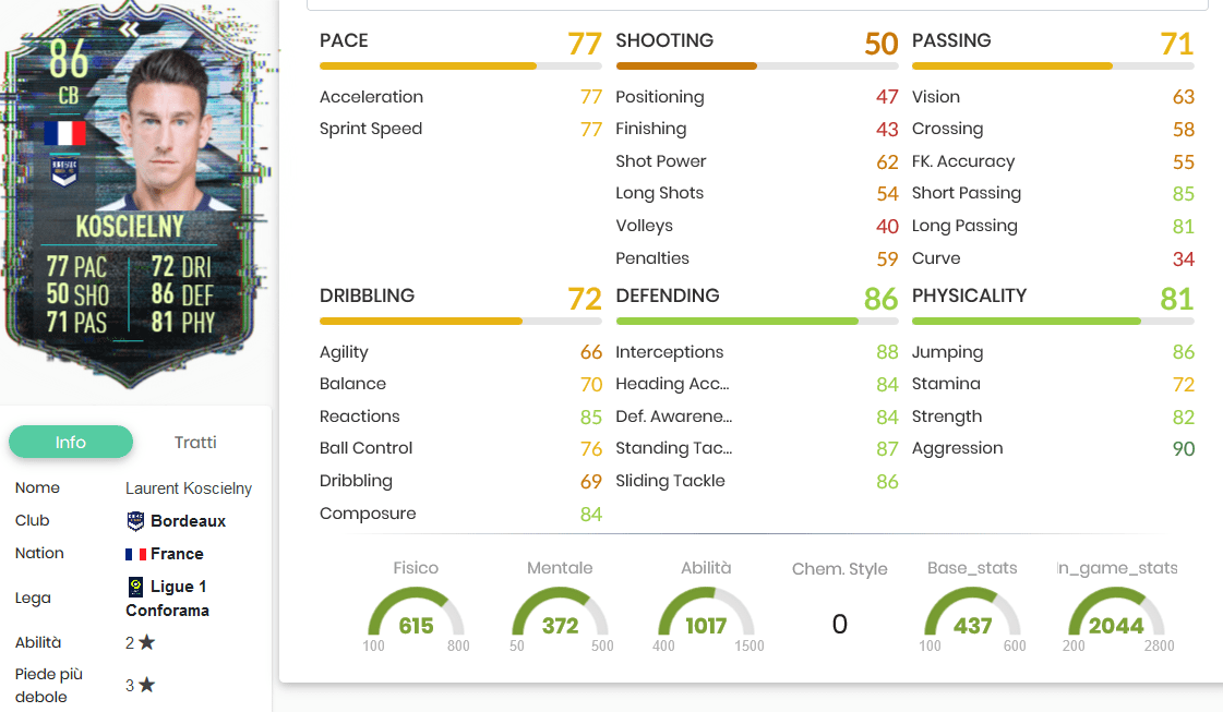 Kosc stats