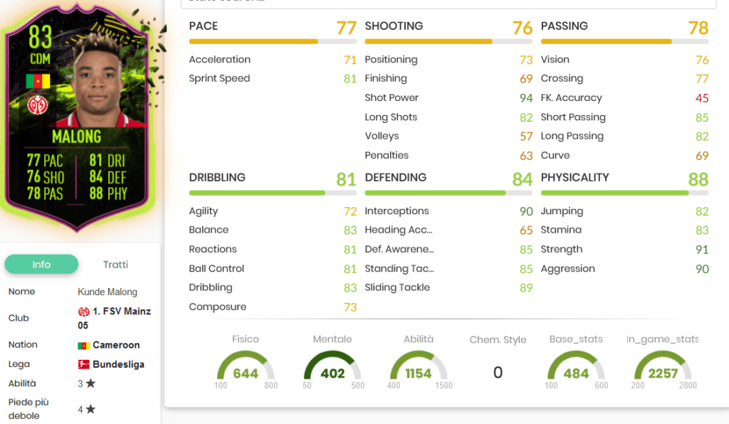 Malong stats