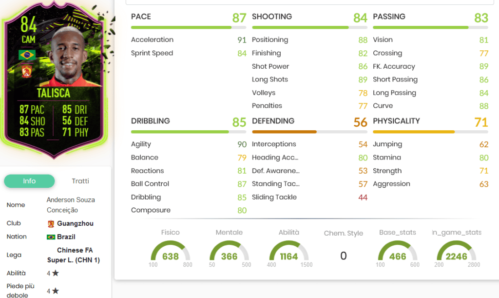 Talisca stats
