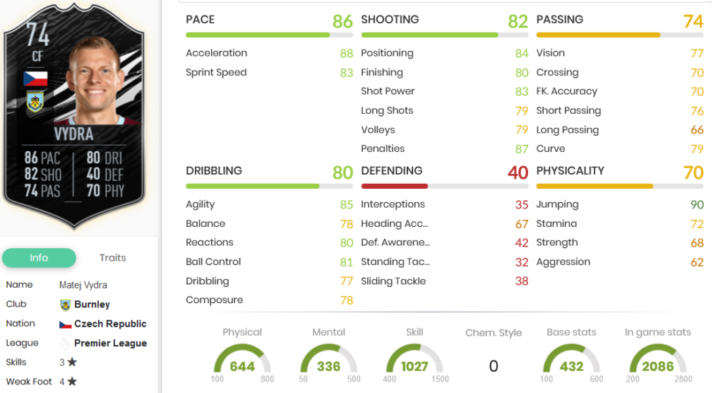 Vydra stats