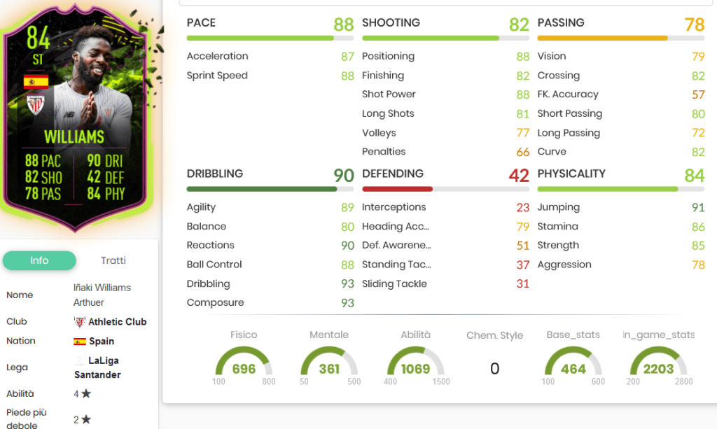 Willi stats