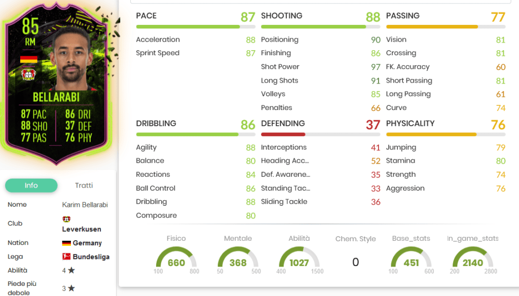 be stats