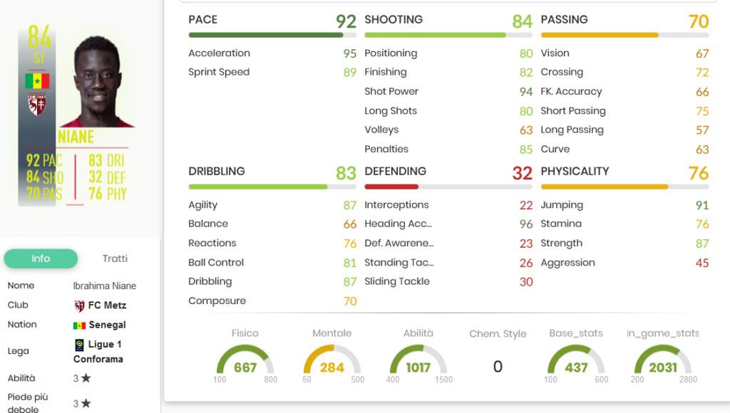 niane stats