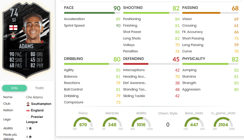 Adams stats