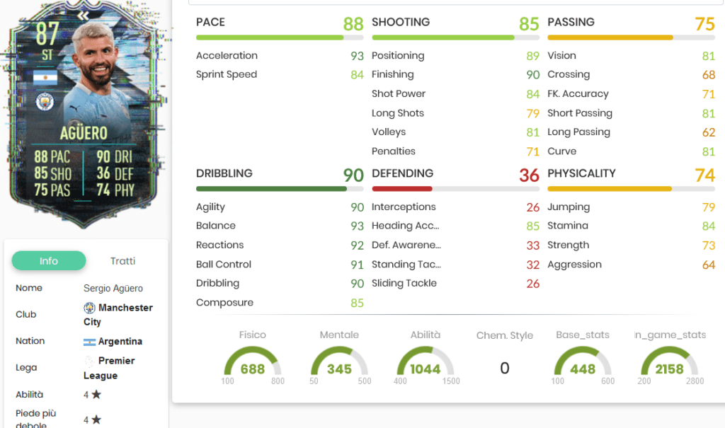 Aguero stats