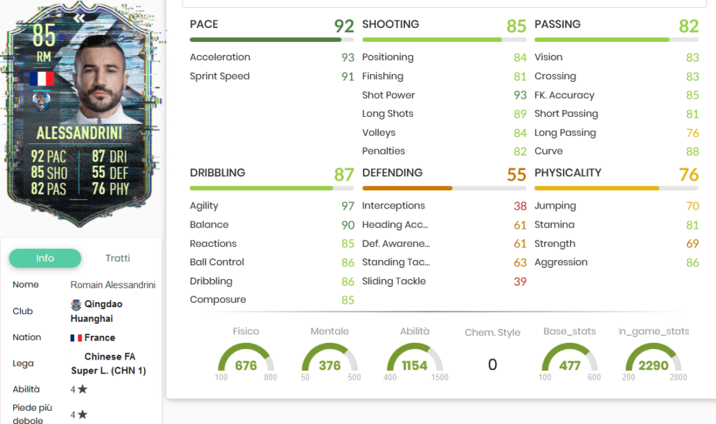 Aless stats