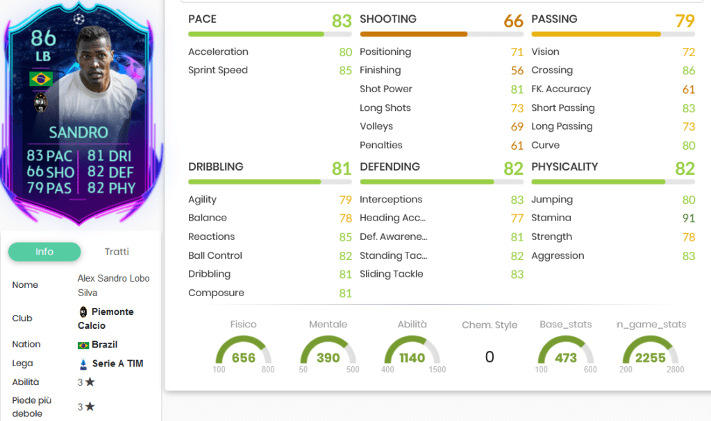 Alex stats