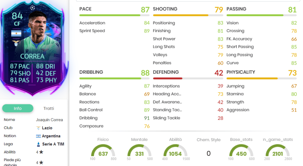Correa stats