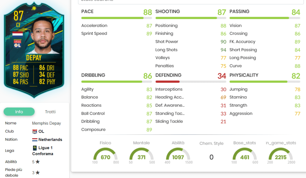 Depay stats
