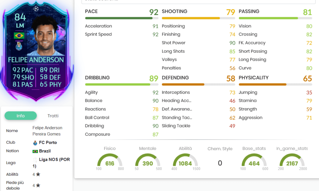 Fand stats