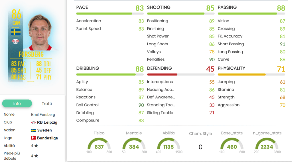 Fors stats