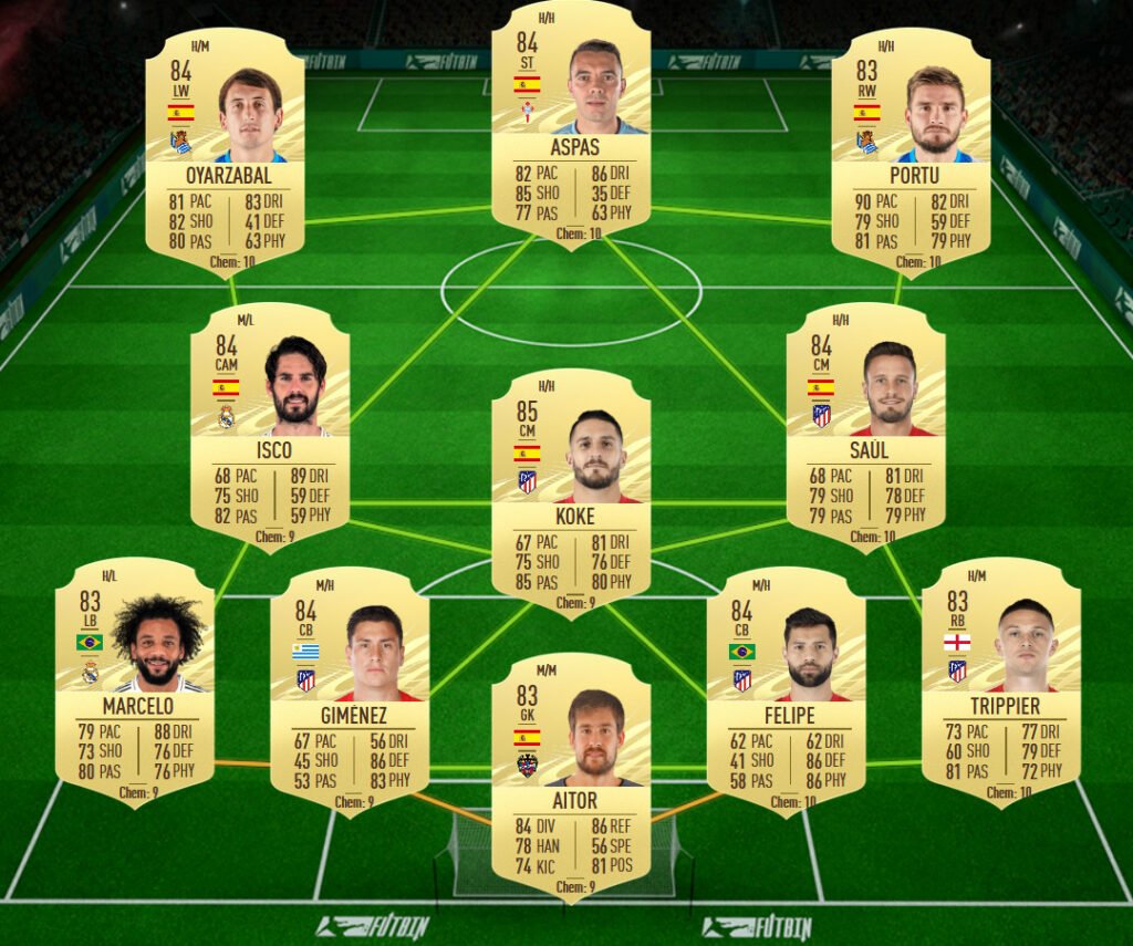 Isco sol