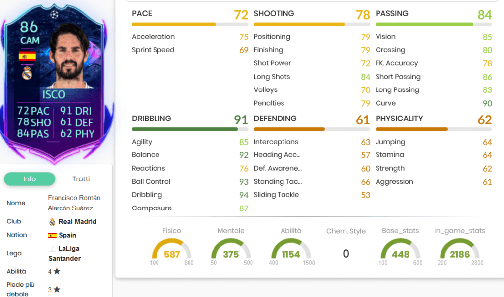 Isco stats