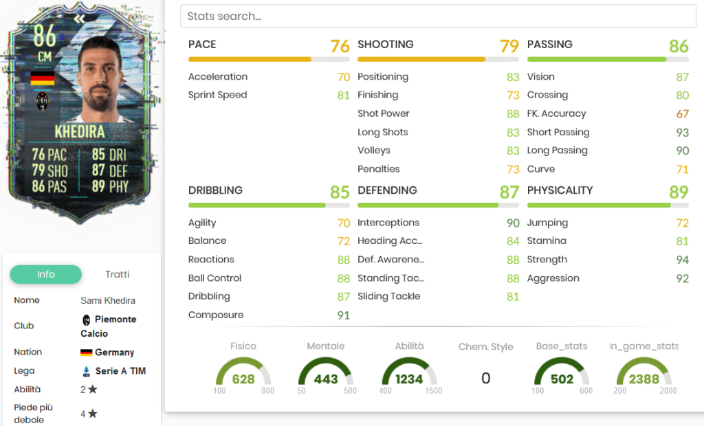 Khedira stats