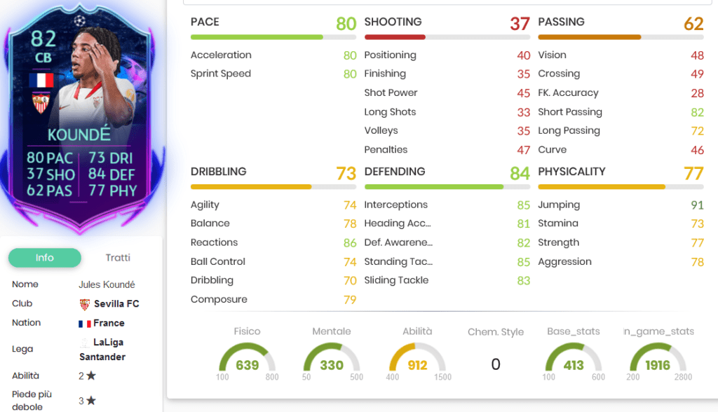Kounde stats