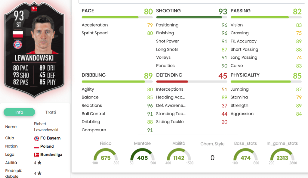 Lew stats