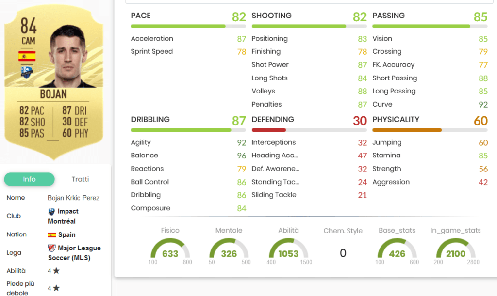 MLS STATS 1