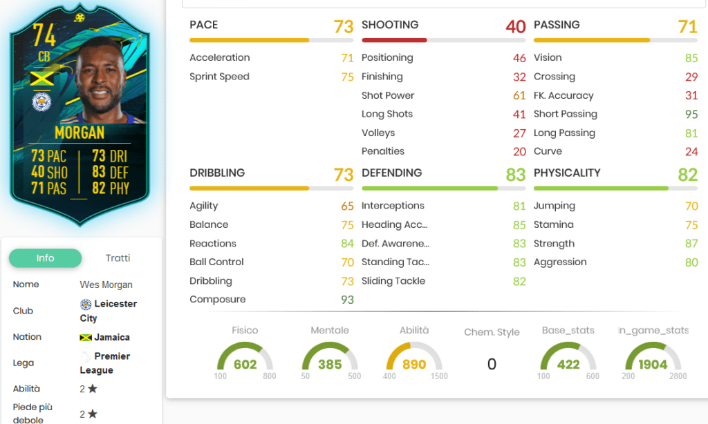 Morgan stats