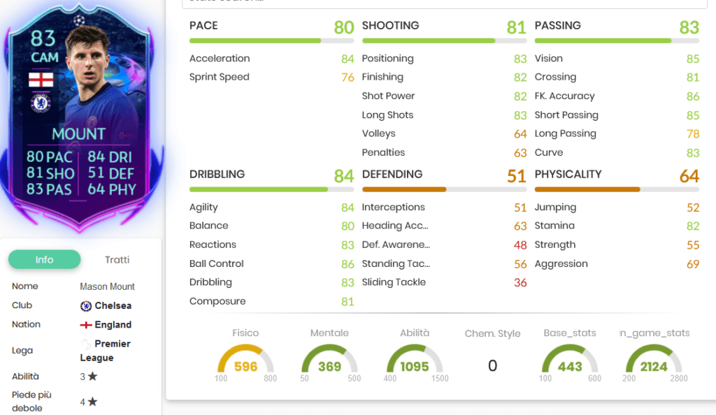 Mount stats