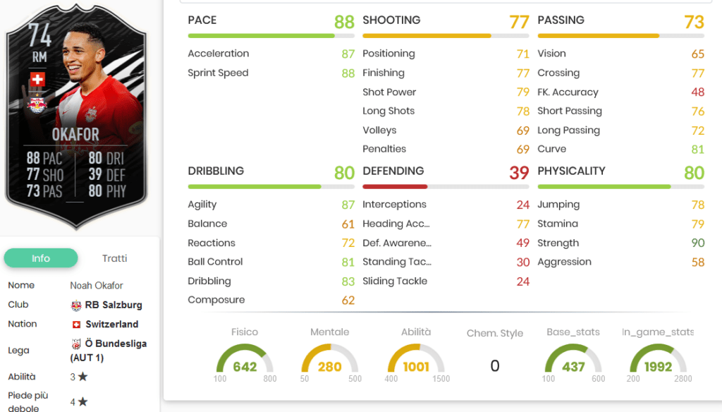 Okafor stats