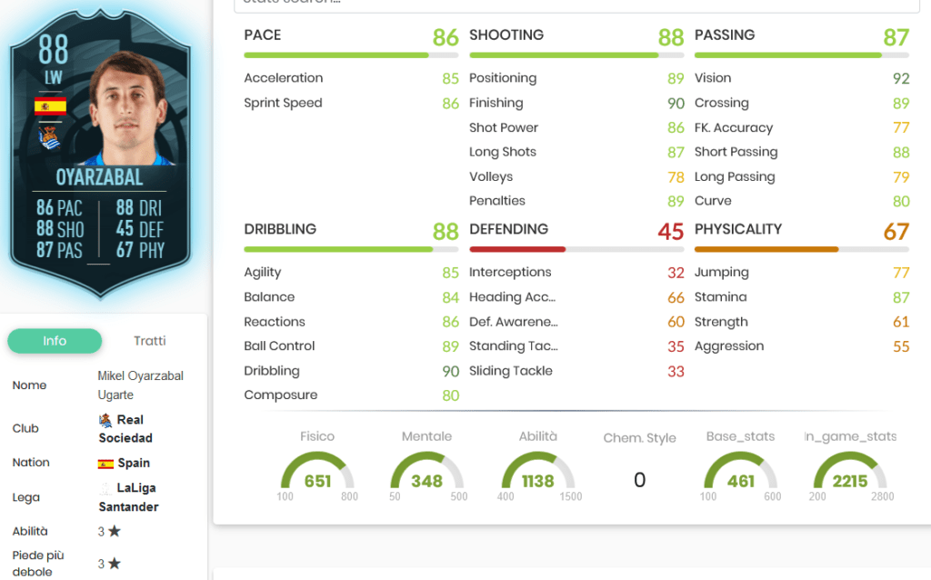 Oya stats