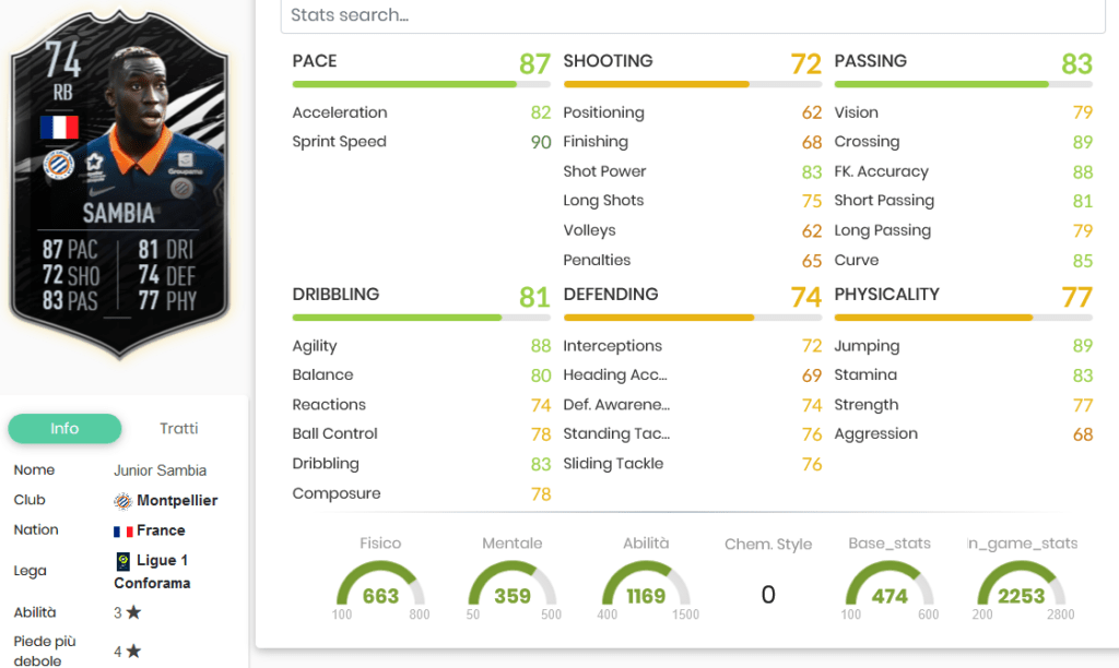 Sambia stats