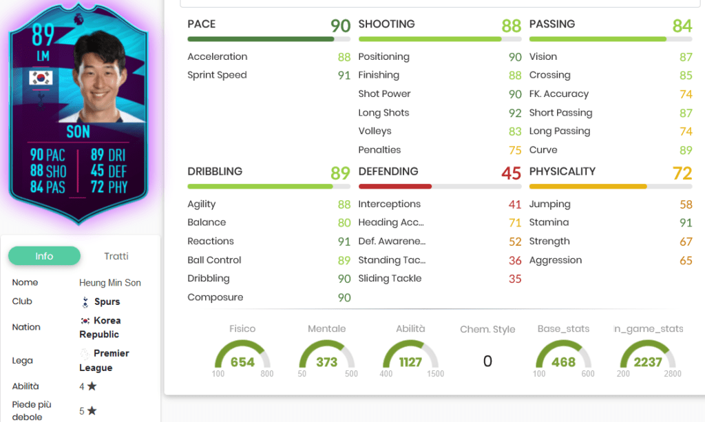 Son stats