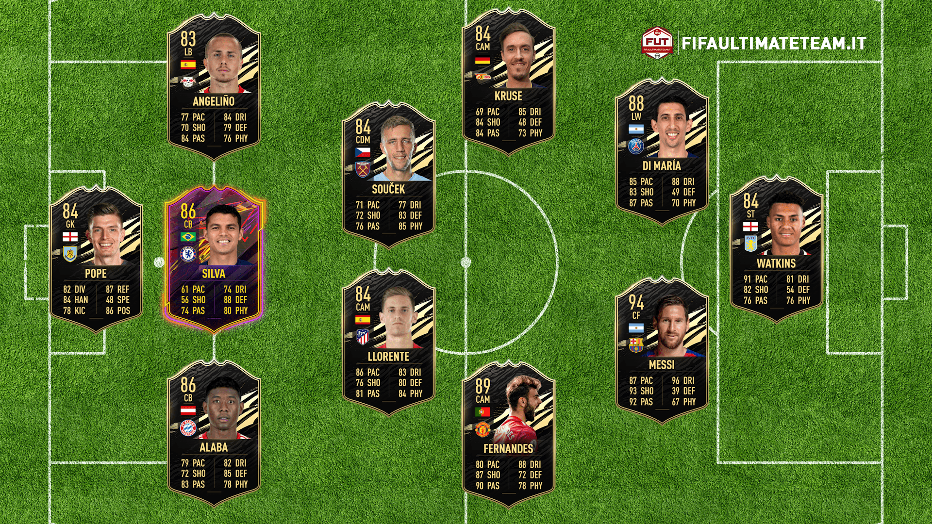 TOTW 7