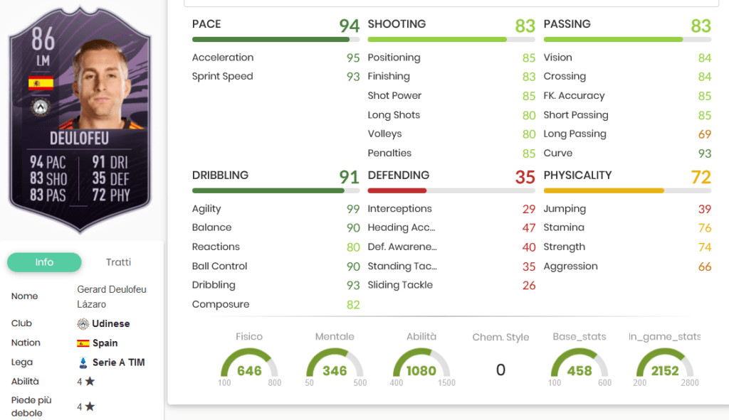 deu stats