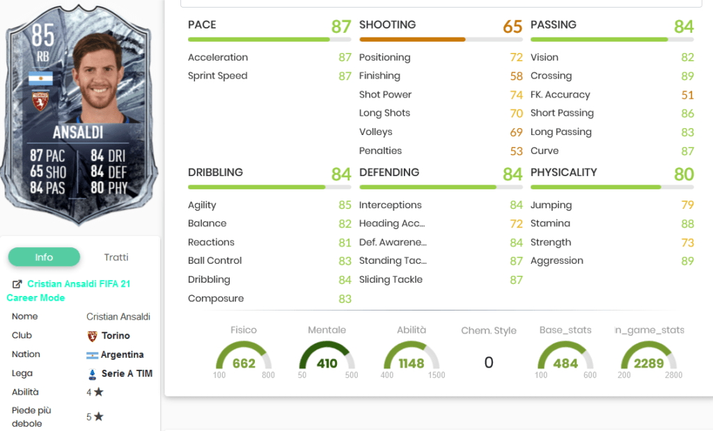 Ansaldi stats