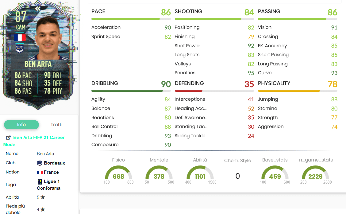 Ben arfa stats