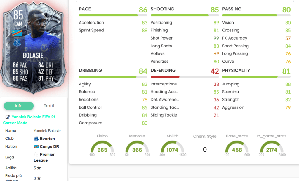 Bolasie stats