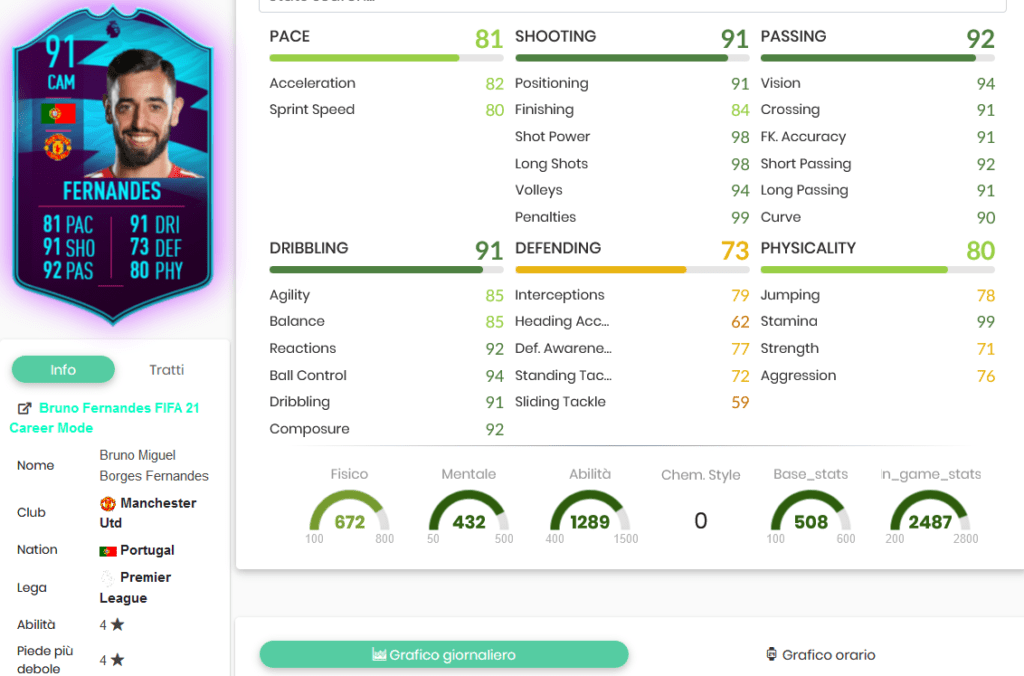 Bruno F stats