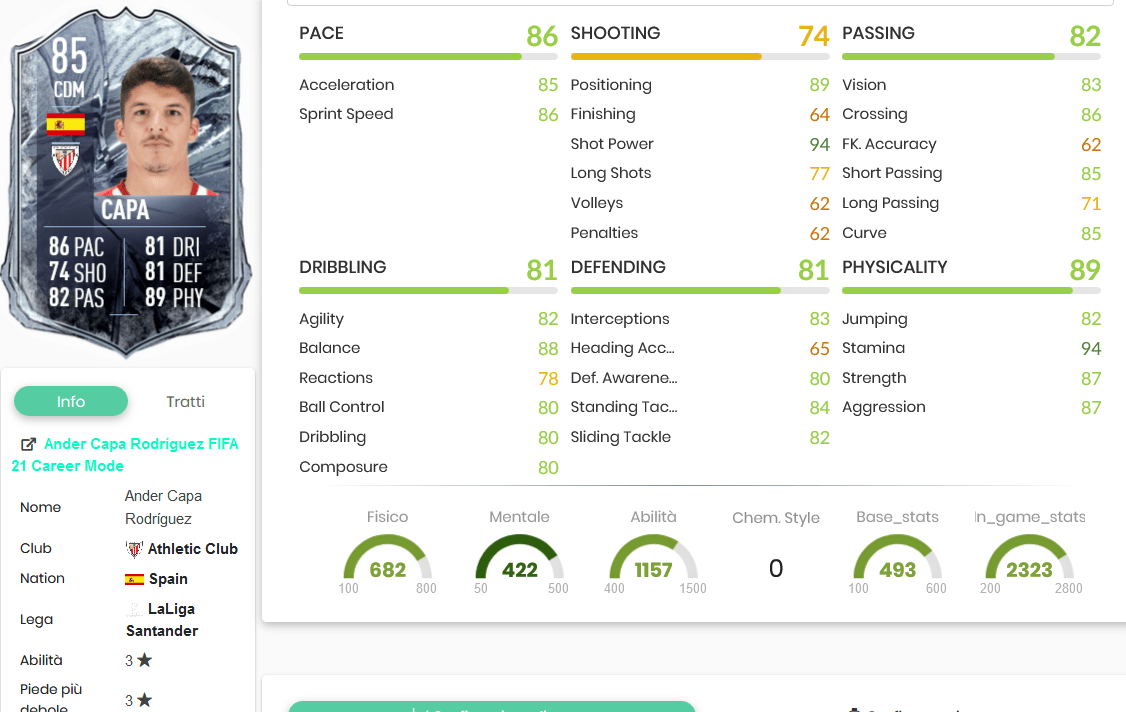 Capa stats