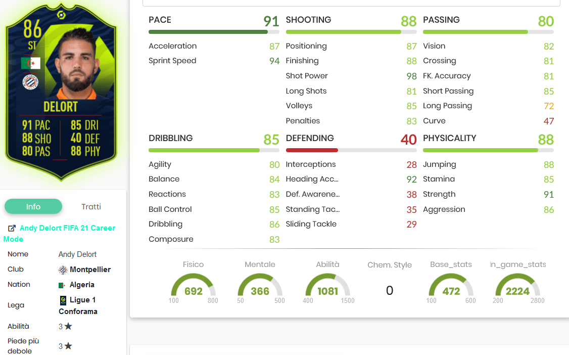 Delort stats