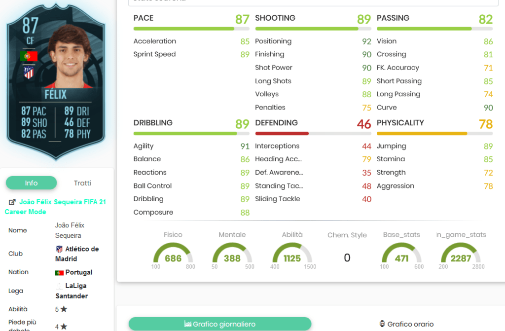 Felix stats