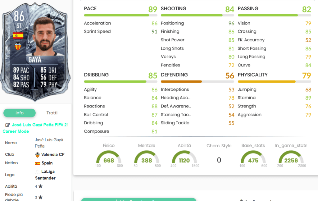 Gaya stats