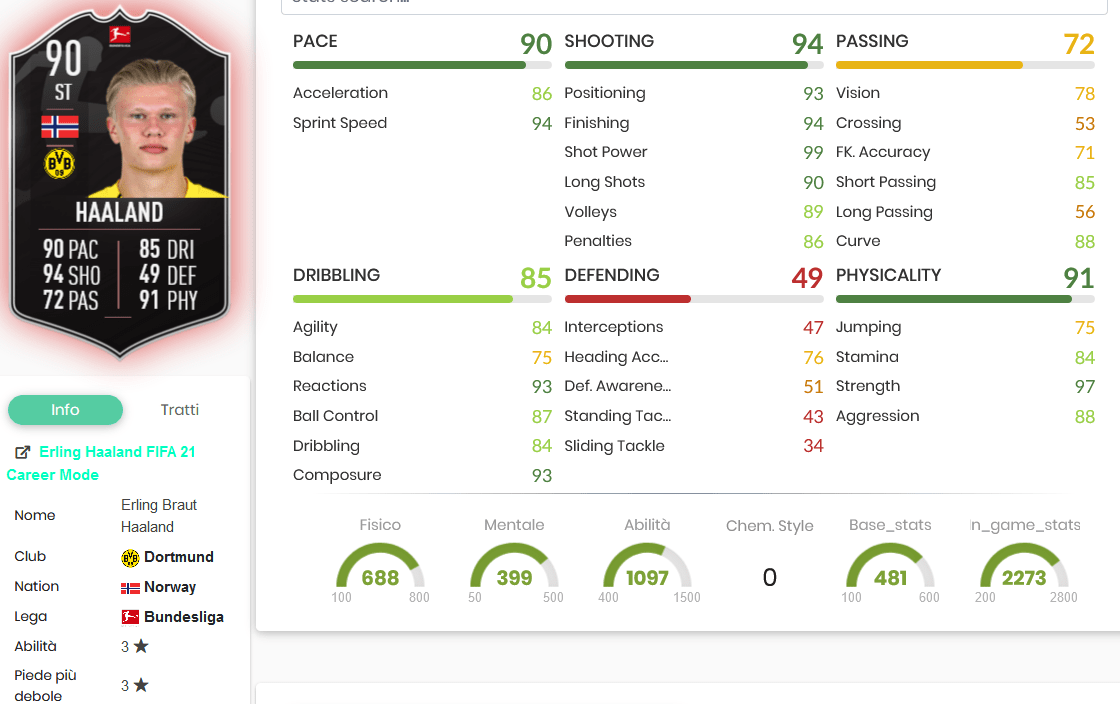 Haaland stats