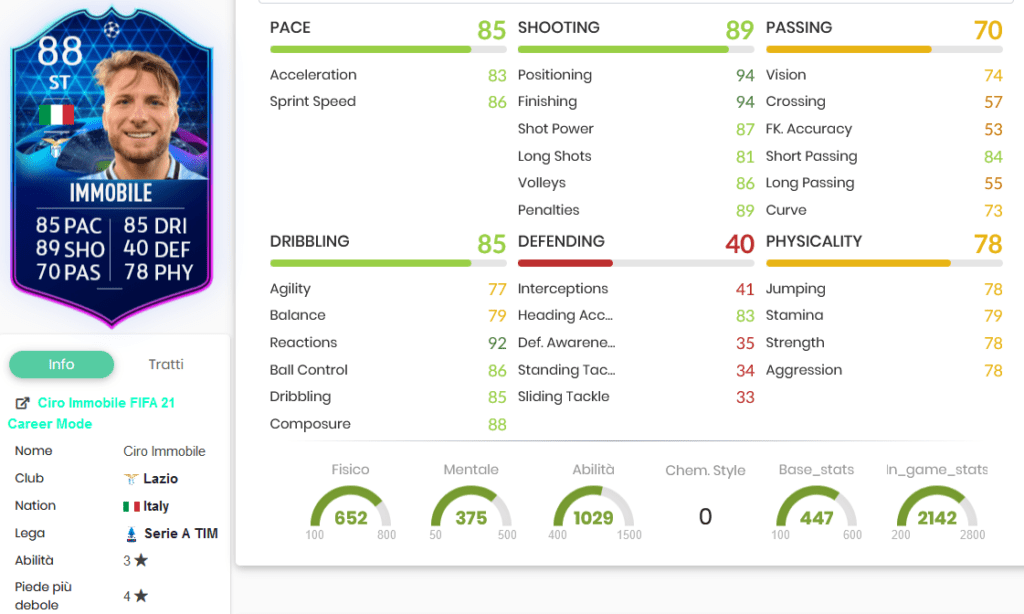 Immobile stats