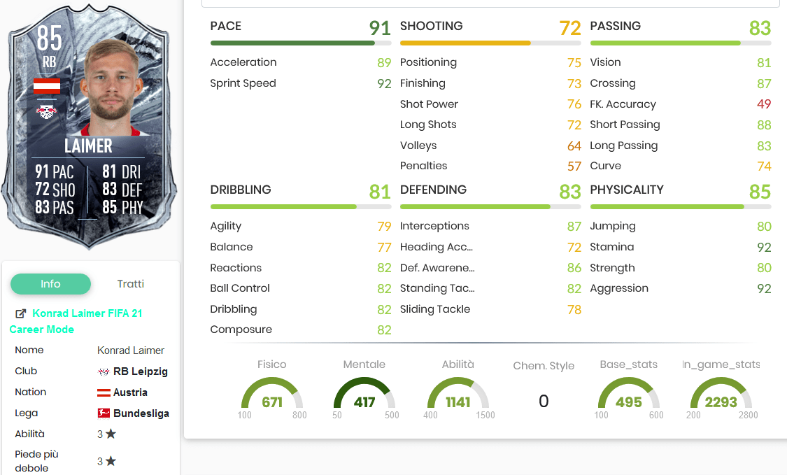 Laimer stats