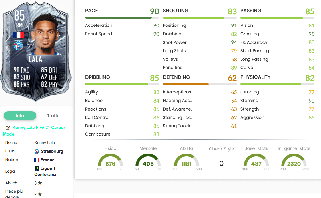 Lala Stats