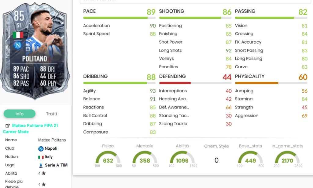 Polita stats