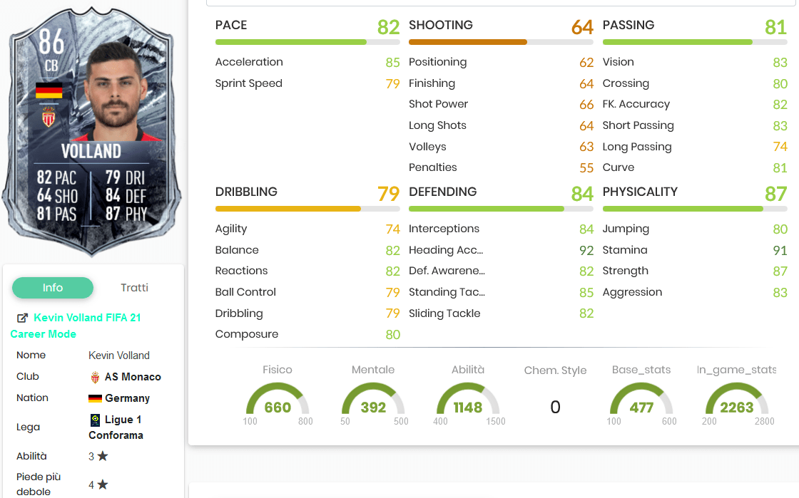 Volland stats