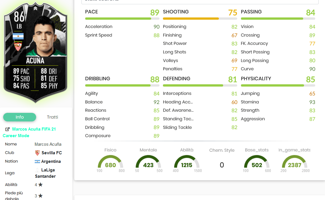 acu coq stats