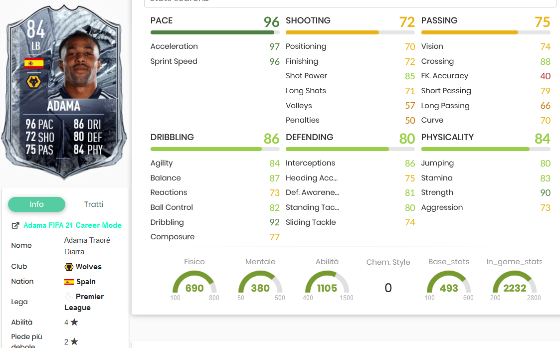 ada tra stats